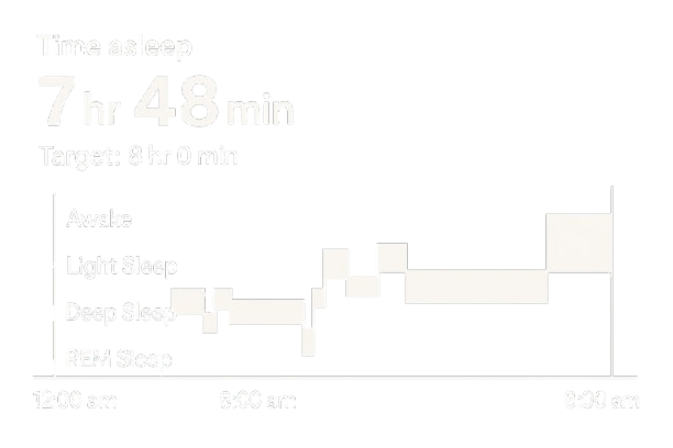 Sleep Cycle